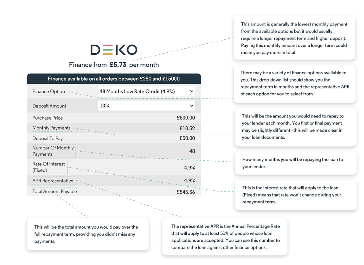 Deko Finance Available